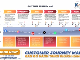 Customer Journey Map, hay bản đồ hành trình khách hàng, là một công cụ quan trọng để hiểu và phân tích quá trình tương tác của khách hàng với thương hiệu của bạn. 